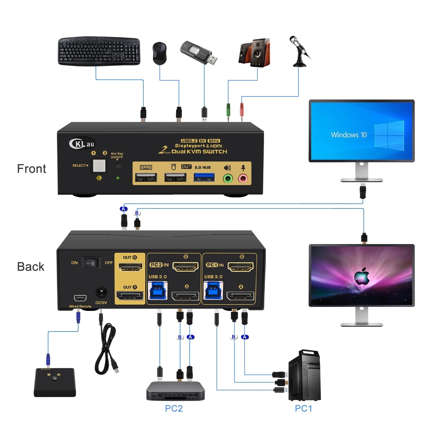 CKLau 2 Port USB 3.0 KVM Switch - Dual Monitor Support, DisplayPort 1.4 & HDMI 2.1 - 8K@60Hz, 4K@144Hz with Audio Output & Included Cables - Ideal for Home Office, Gaming & Multi-Tasking Workstations