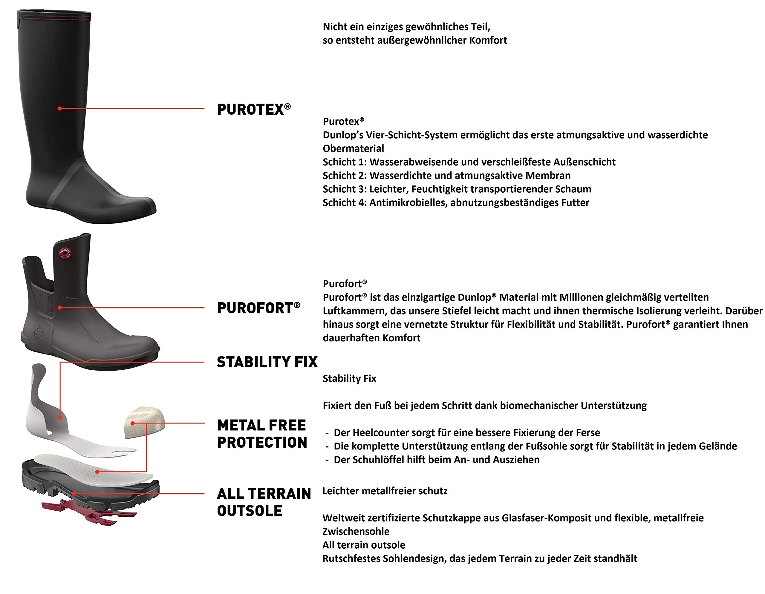 Dunlop NE68A9306 Snugboot WorkPro Safety Boots - Composite Toe, Waterproof, Slip Resistant for Construction & Industrial Work - Charcoal/Black, Size 6 US