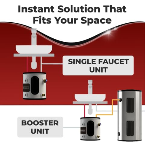 Ariston 19 Gallon 120V Electric Water Heater - Compact Point of Use Tank for RV, Camper, Under Sink & Bathroom - Instant Hot Water Solution for Showers, Washing & Cooking - Energy Efficient Plug-in Heating System