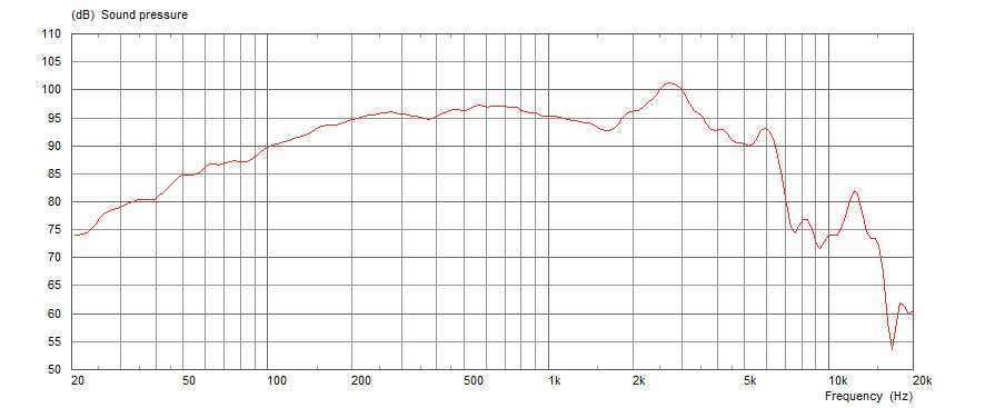 Celestion BN10-200X 8 Ohm 10