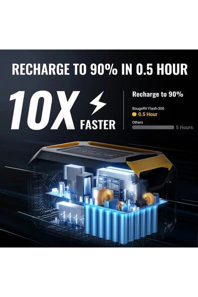BougeRV Flash300 286Wh Portable Power Station with 130W Solar Panel Kit - Perfect for Camping, RV Trips & Emergency Power Outages