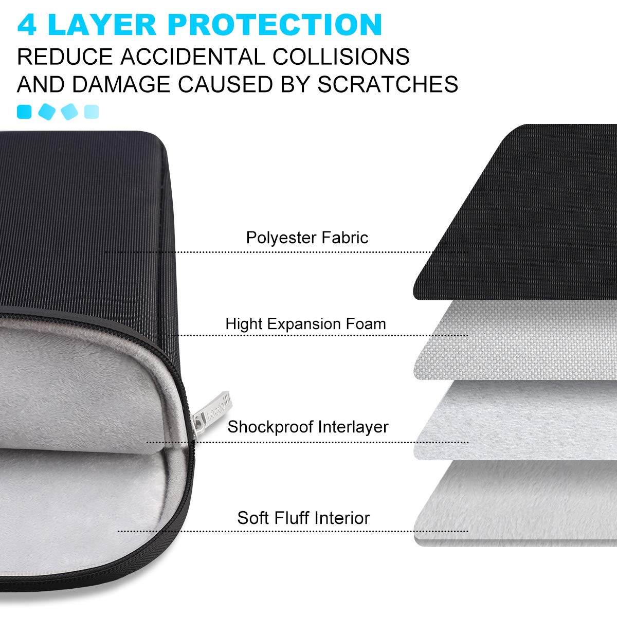 Lacdo 11 Inch Chromebook Case - Protective Laptop Sleeve for Acer, HP, Lenovo, Dell, Samsung & ASUS Chromebook Spin 3 11 | Compatible with 11-13 Inch Laptops Including New Surface Pro 11 Copilot+PC & 11.6