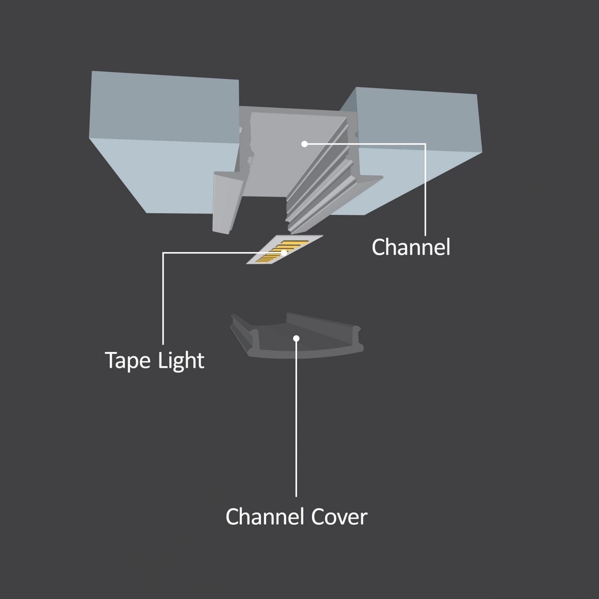 48 Pack Recessed Aluminum Channel for LED Strip Lights - Durable U-Shaped Track for Home, Kitchen, and Cabinet Lighting (12mm/0.47in Width) - Easy Installation & Professional Look