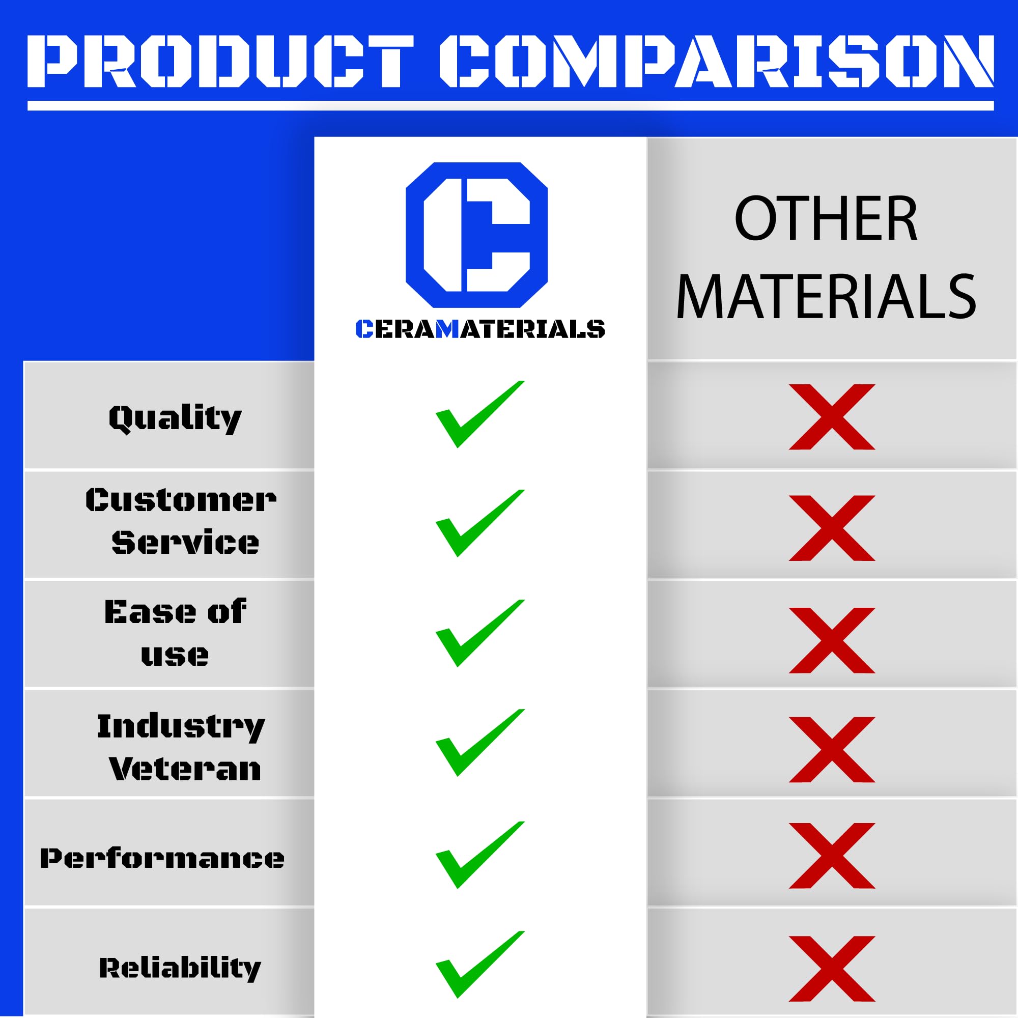 High-Temperature Ceramic Fiber Insulation Roll - 2300°F Fireproof, 8LB Density, 2