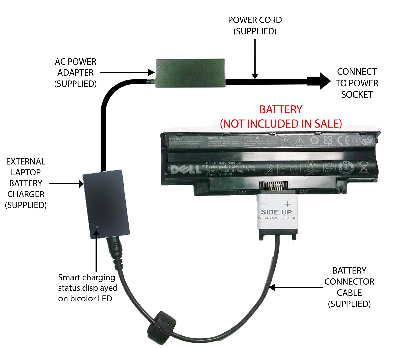 External Laptop Battery Charger for DELL Inspiron 3420 3520 - Compatible with J1KND, 4YRJH, 9JR2H Models | Portable Power Supply for Work, Travel & Home Office Use
