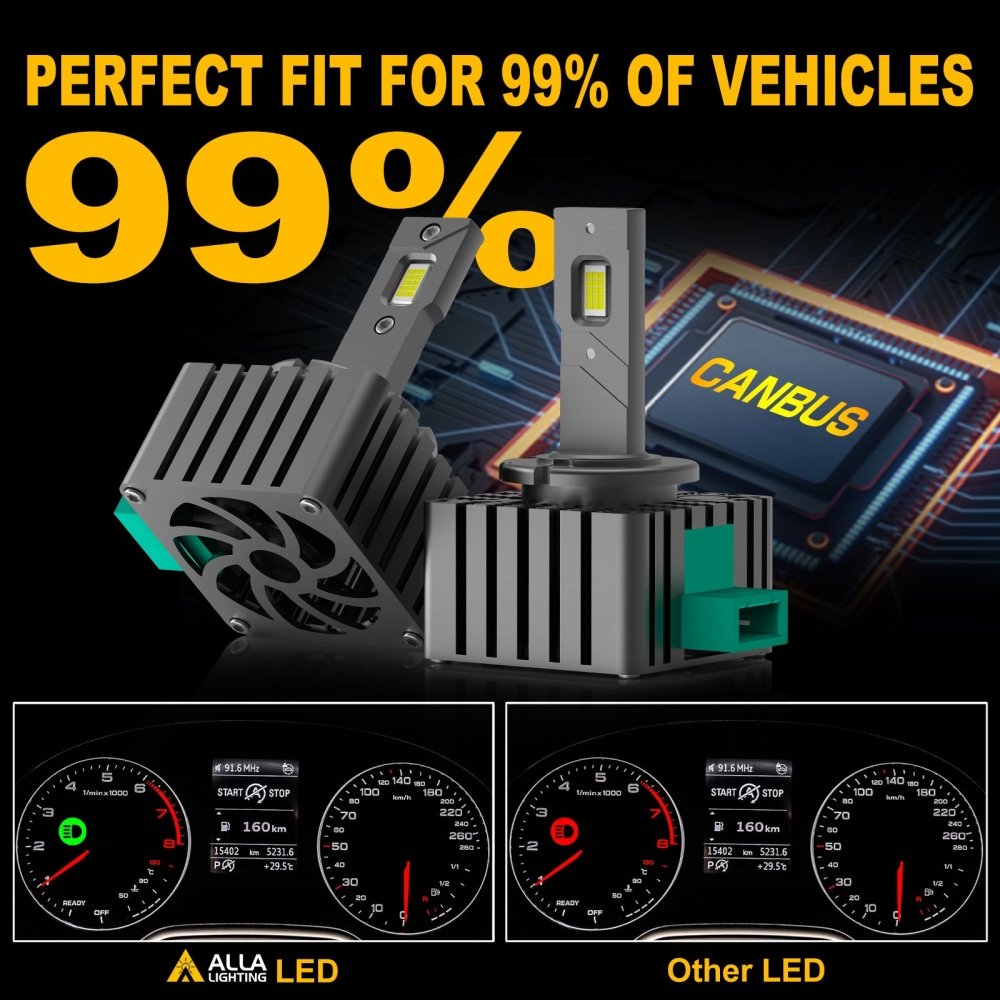 D4S D4R LED Headlight Bulbs - CANBUS Ready, Plug and Play Replacement for HID Lamps - Perfect for Night Driving & Foggy Conditions