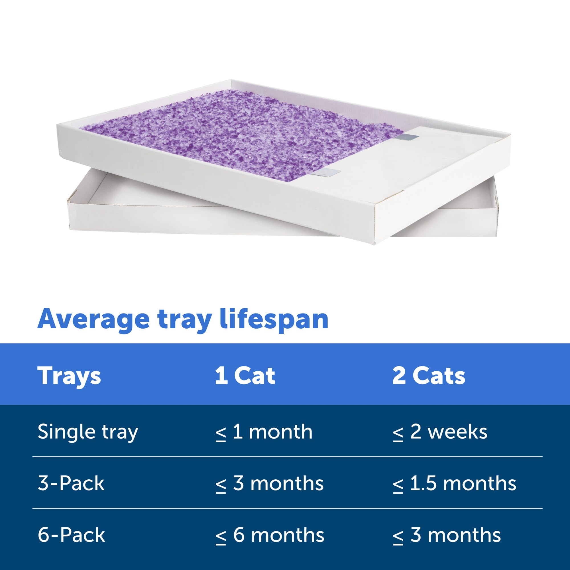 PetSafe ScoopFree Crystal Cat Litter & Refill Tray - Lavender Scented, 4.3 Lb (Pack of 6) | Self-Cleaning Litter Box System | Low-Maintenance Solution for Busy Cat Owners | Perfect for Multi-Cat Homes & Small Spaces
