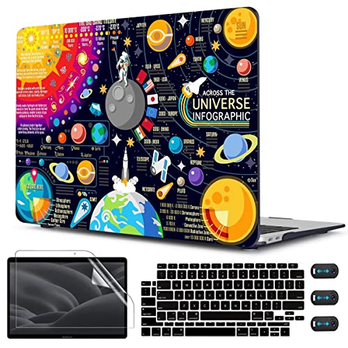 13inch-Universe infographic