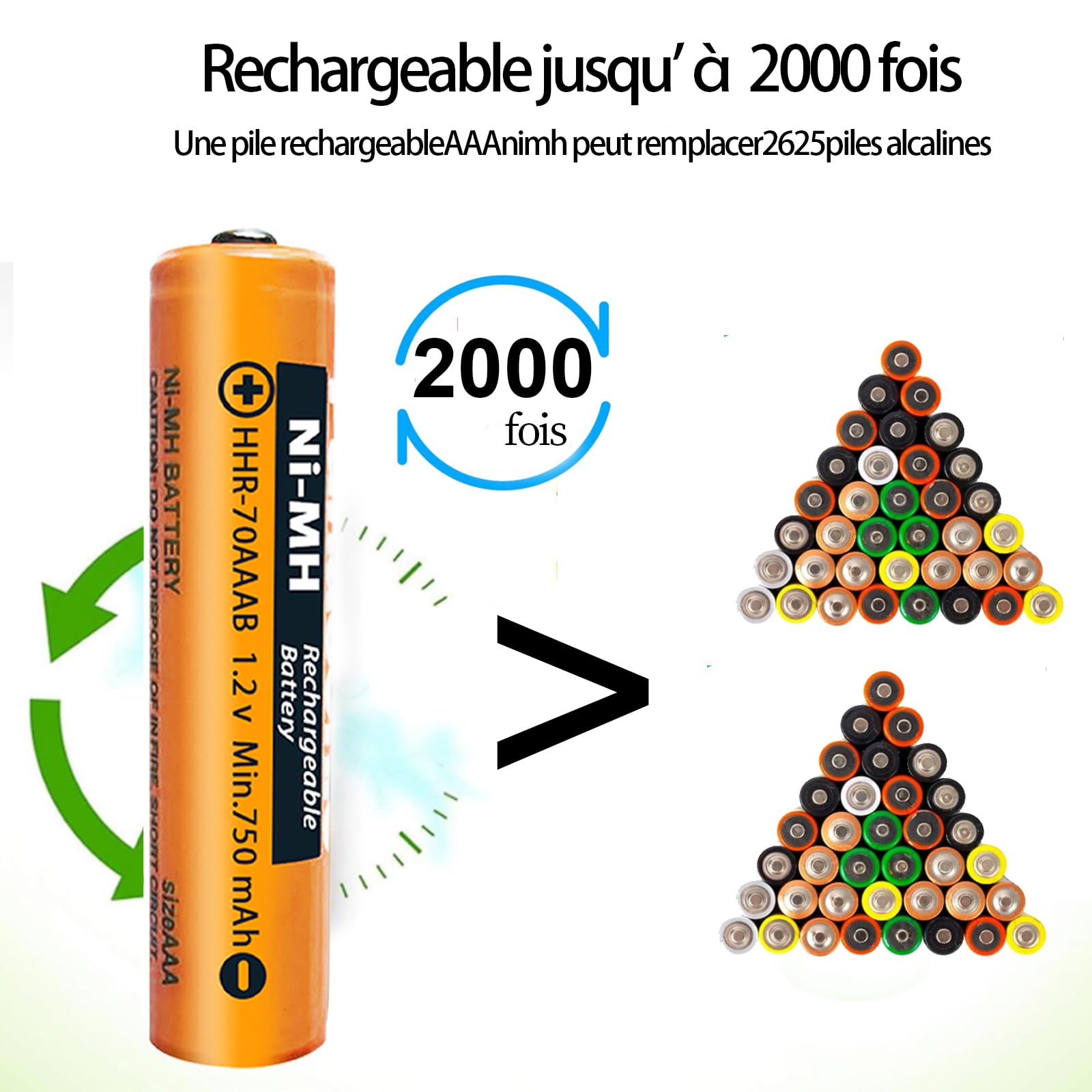 4-Pack 1.2V 750mAh NiMH AAA Rechargeable Batteries for Gigaset & Panasonic Cordless Phones - Long Lasting Power for Home & Office Use