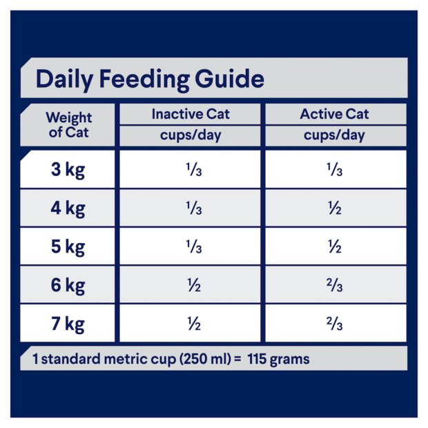 Premium Sensitive Skin & Digestion Dry Cat Food - Turkey & Rice Formula - 2kg Bag - Gentle Nutrition for Adult Cats with Allergies - Ideal for Indoor & Outdoor Cats