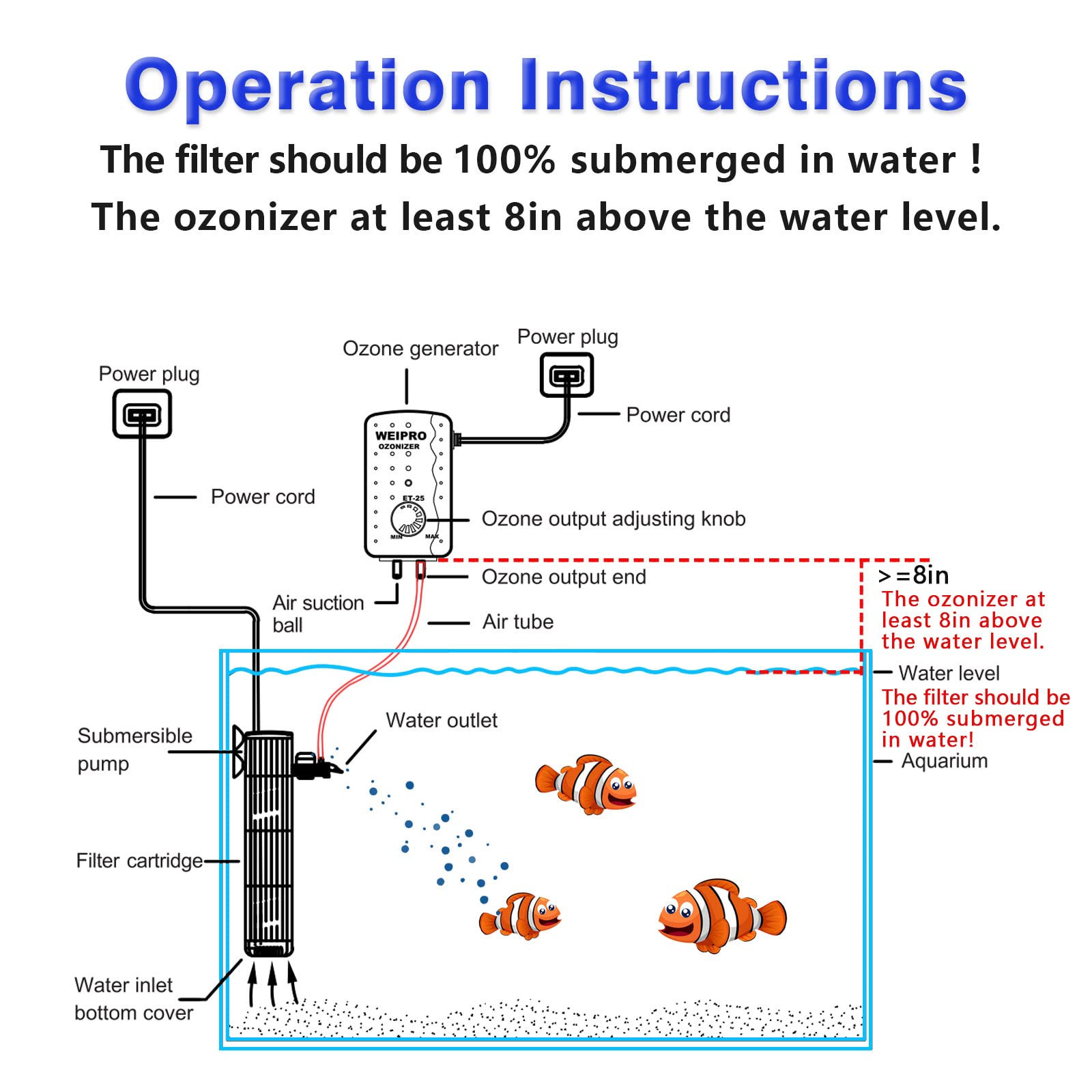 Premium Fish Tank Filter & Aquarium Ozone Generator Set TCE900 - Ideal for 10-40 Gallon Freshwater & Saltwater Tanks | Perfect for Home, Office & Pet Store Aquariums | Reduces Algae & Improves Water Clarity