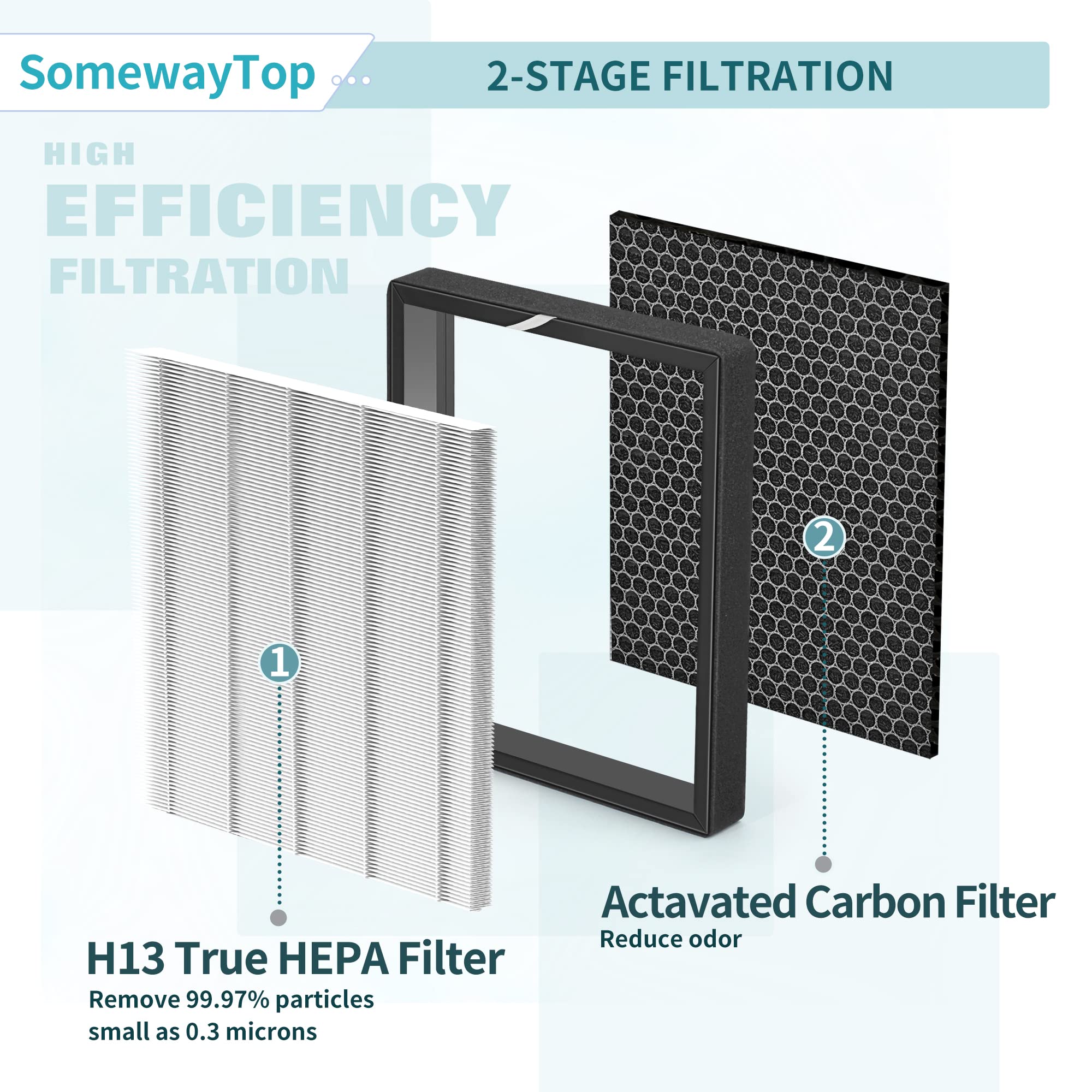 XJ-3800 Replacement H13 HEPA Filter Set - Compatible with Surround Air Intelli-Pro XJ-3800 Air Purifier | True Air Cleaner for Home | Includes HEPA Pre-Filter | Perfect for Allergy Relief & Pet Hair Removal in Bedrooms & Living Rooms
