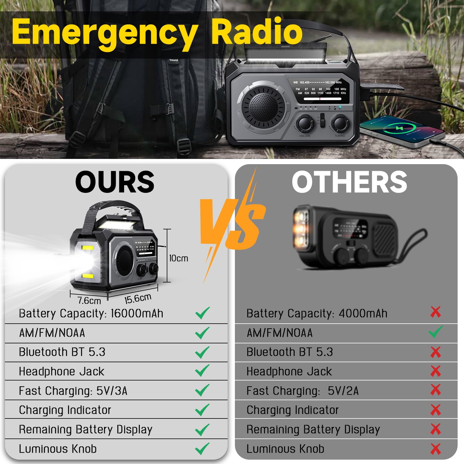 59200mWh Solar Emergency Radio - 16000mAh Portable NOAA Weather Radio with Hand Crank, USB Charger, SOS Alarm, Flashlight & Reading Lamp for Outdoor Camping, Hiking, Storms and Emergency Survival Kits
