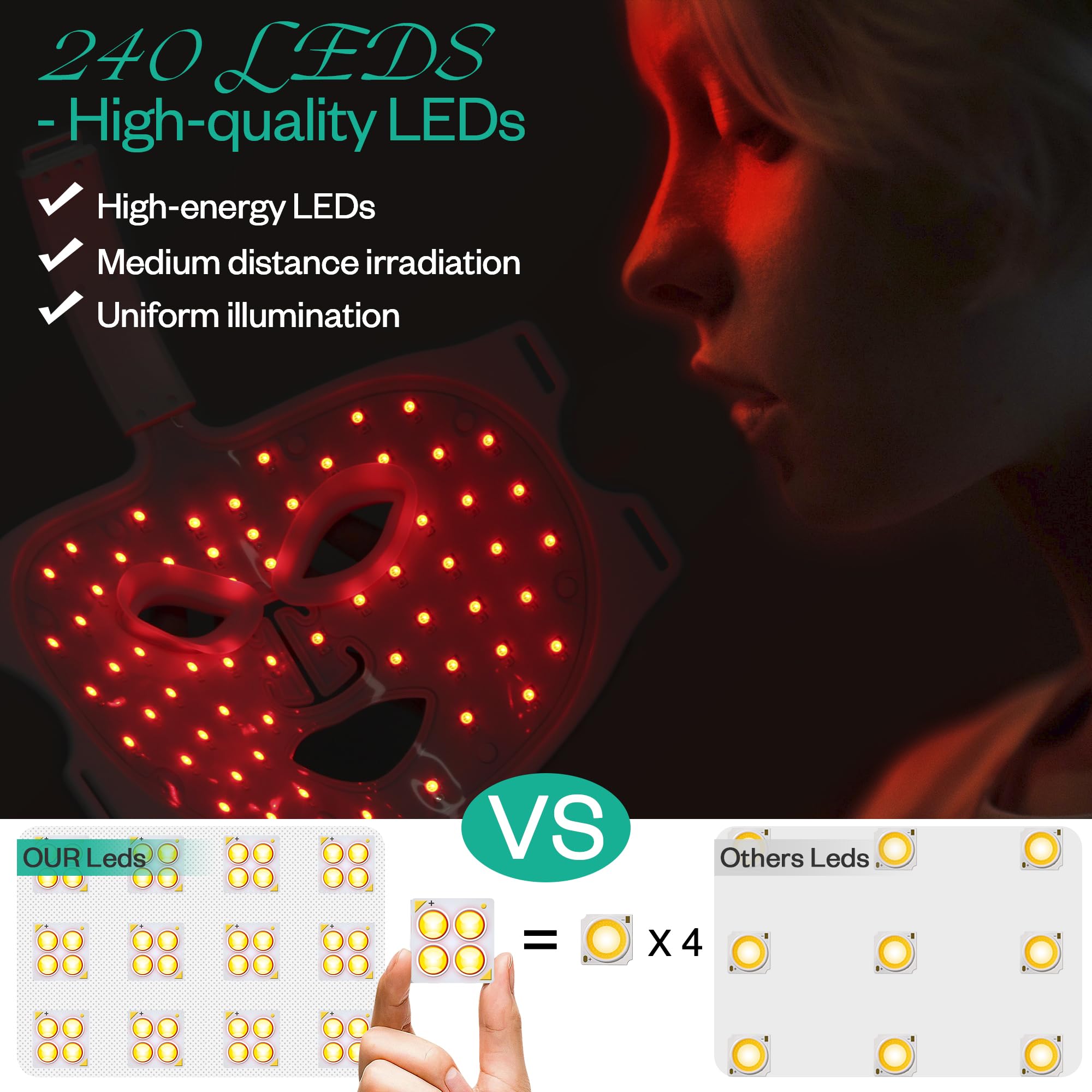 LMask Pro Red Light Therapy Mask - 850nm Near-Infrared & 7-Color LED Facial Treatment | Portable, Rechargeable for Anti-Aging & Skin Rejuvenation | Perfect for Home Spa & Travel Skincare Routine