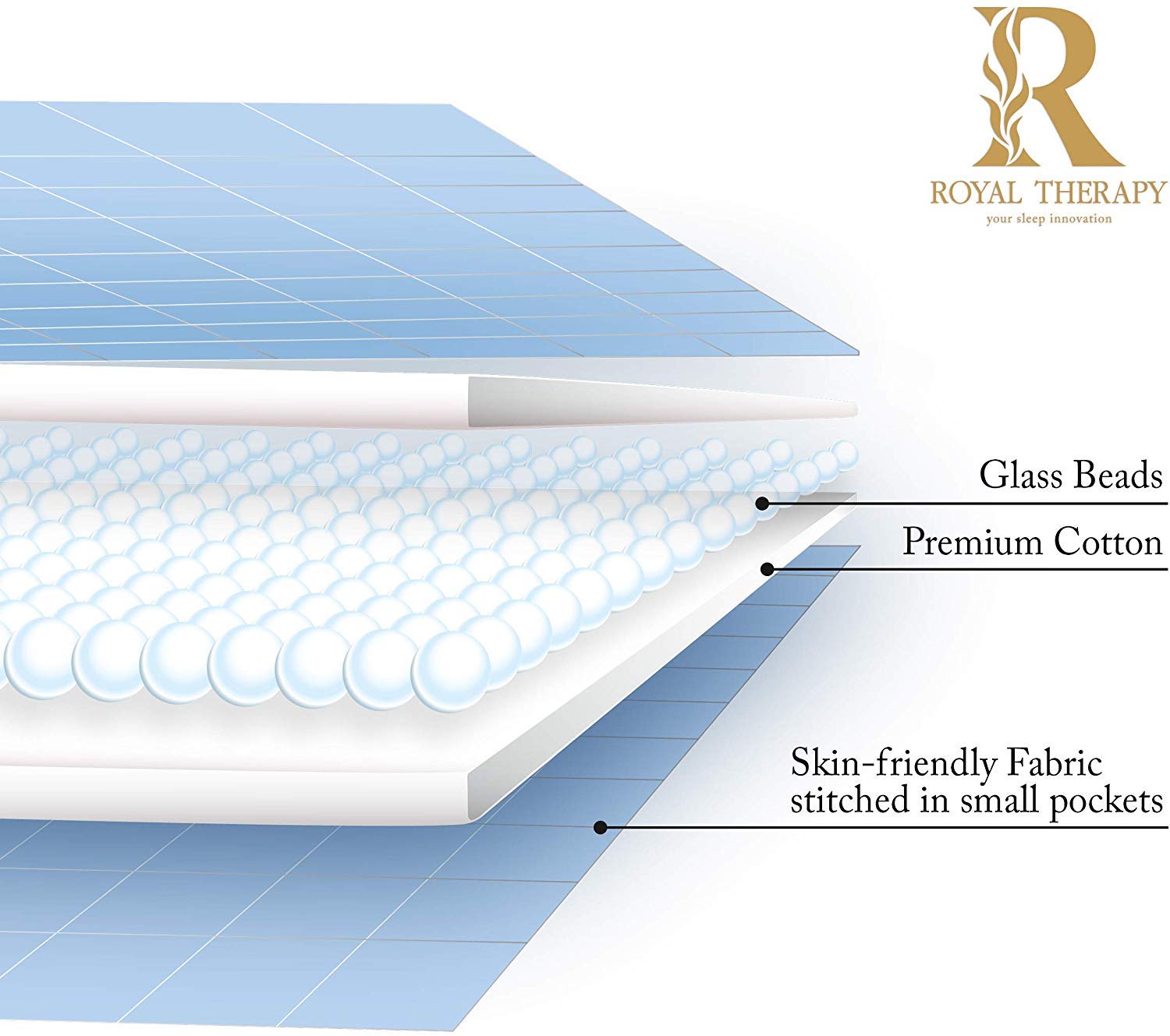 Royal Therapy Weighted Blanket 15lbs - 100% Cotton Heavy Blanket with Premium Glass Beads for Adults (48