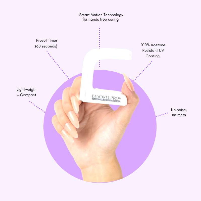 Beyond Pro Flash Cure Sensor LED Lamp for Nail Art - Fast Drying UV/LED Gel Polish Curing Light for Salon & Home Manicure