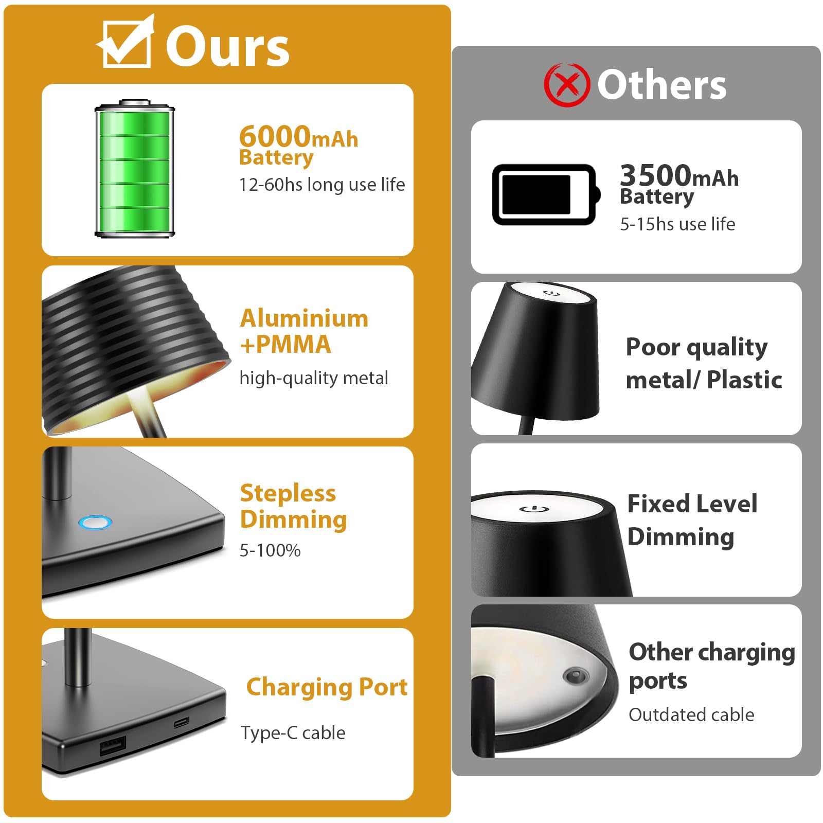 Rechargeable Cordless LED Desk Lamp - 5000mAh Battery, Aluminum Metal Housing, 3 Brightness Levels, USB Powered Portable Night Light for Home Office, Restaurant, Bar & Outdoor Use (Black, 2-Pack)