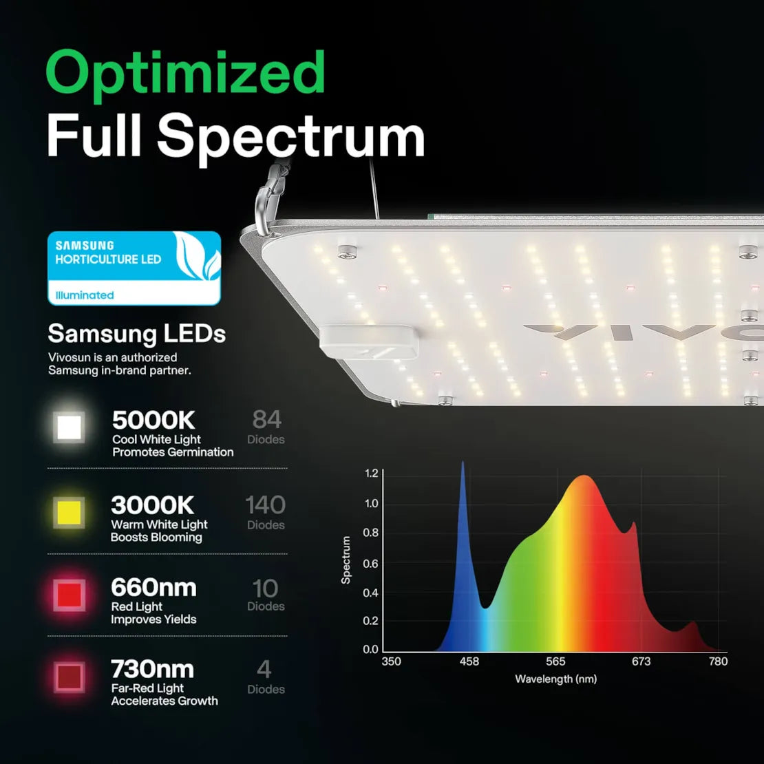 Vivosun VS1000E Full Spectrum LED Grow Light for Indoor Plants - High Efficiency Plant Growing Lamp for Hydroponics, Greenhouse & Home Gardening