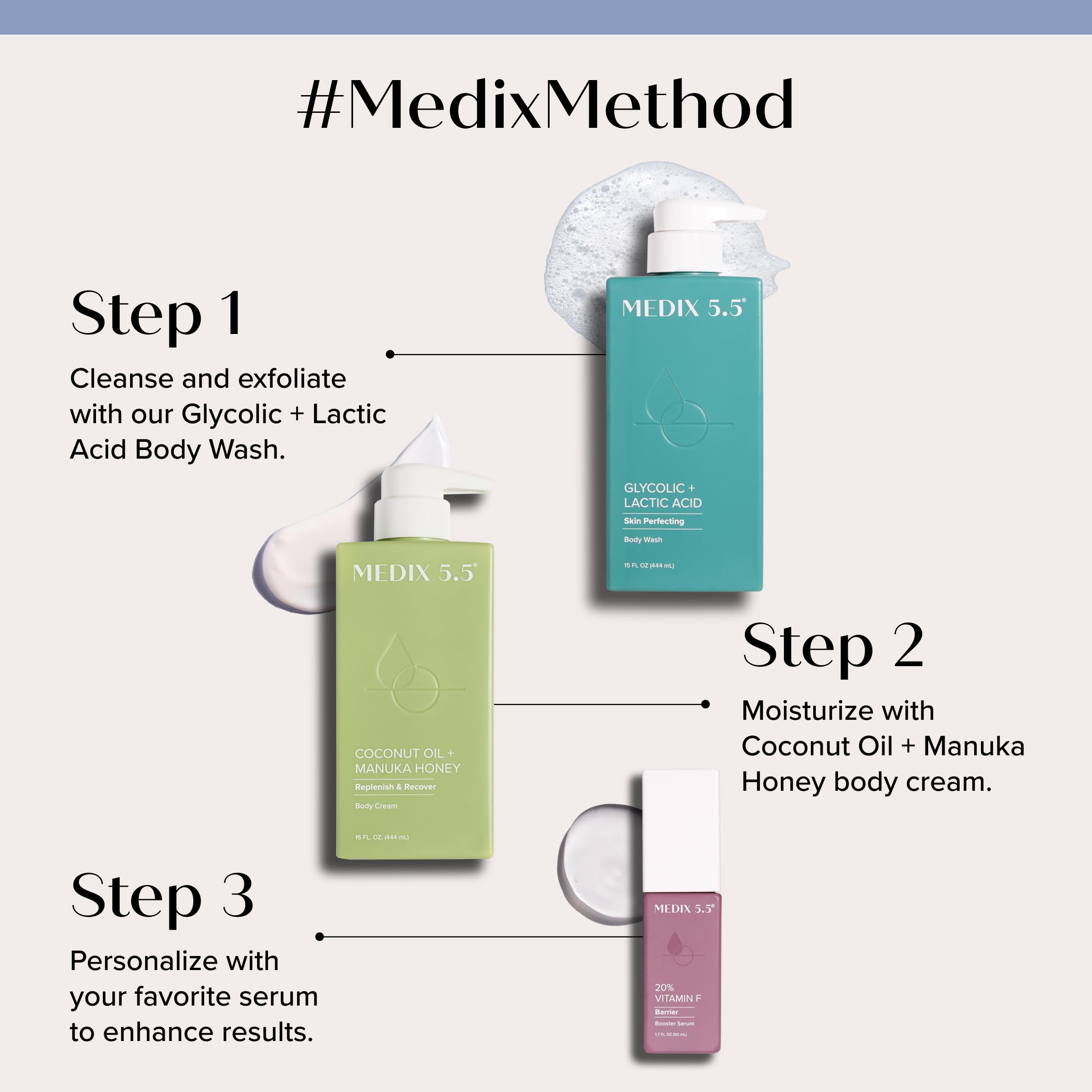 Medix 5.5 Glycolic Acid Body Wash & Face Wash with AHA + Lactic Acid for KP Bumps & Keratosis Pilaris | Coconut Oil Body Lotion & Cream | Exfoliating Skin Care Set for Smooth Skin | Perfect for Dry, Rough Skin & Body Acne Treatment