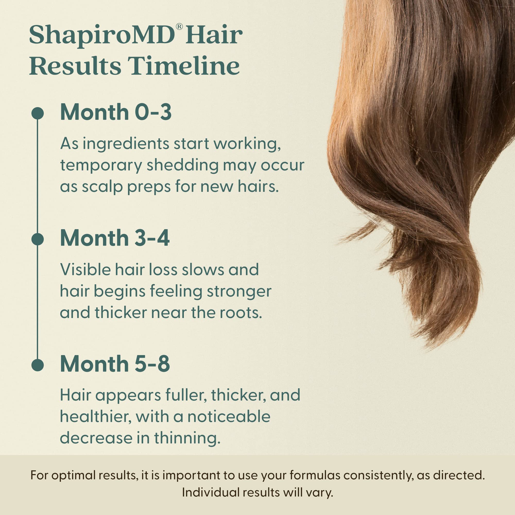 Shapiro MD Minoxidil 5% Hair Growth Solution for Men - Clinically Proven Topical Serum to Reactivate Hair Follicles & Stimulate Regrowth - 2 Month Supply - Ideal for Thinning Hair & Receding Hairline Treatment