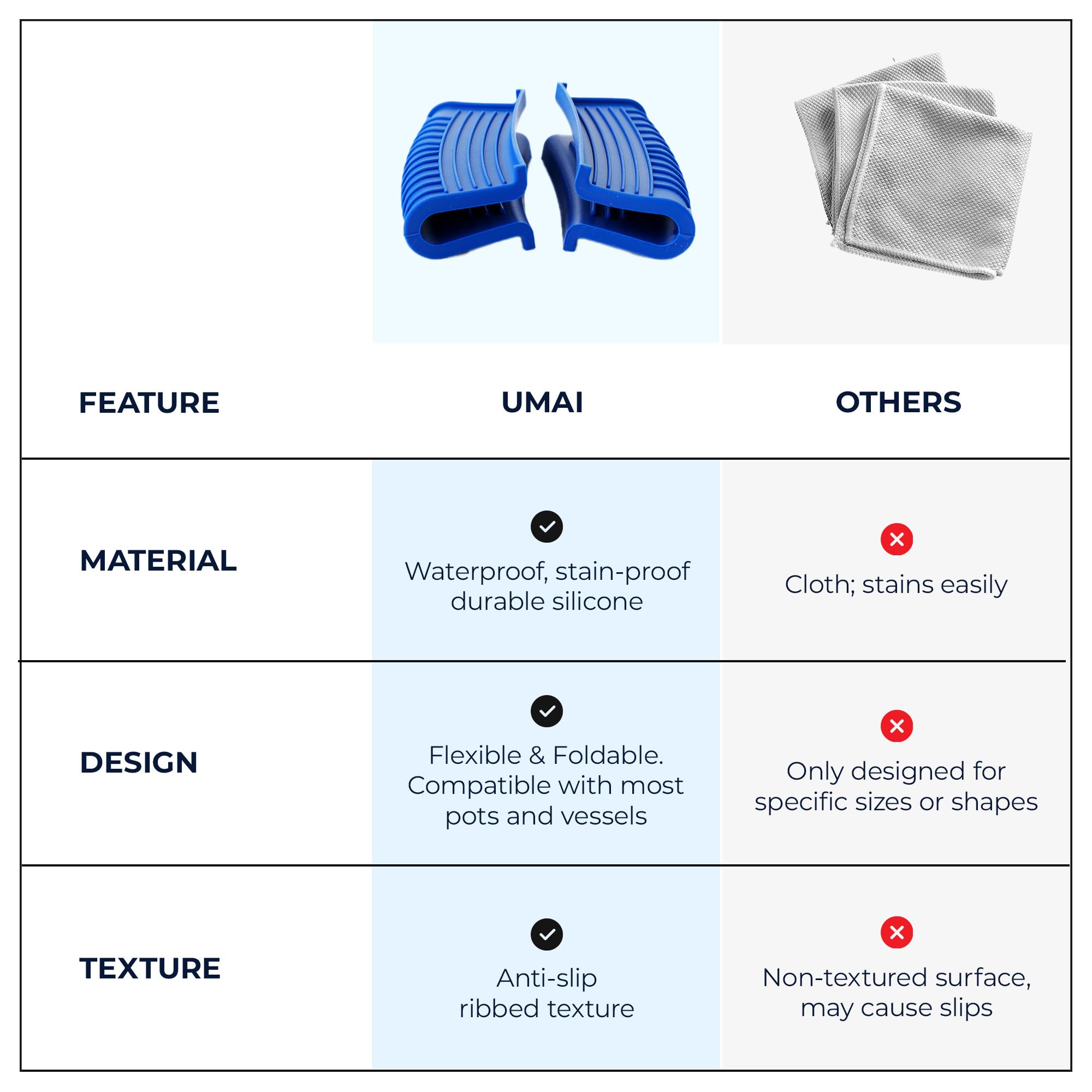 **UMAI 2-Piece Silicone Hot Handle Holders Set – Non-Slip, Heat-Resistant Kitchen Accessories for Pots, Pans & Utensils (Blue) – Perfect for Cooking, Grilling & Baking**