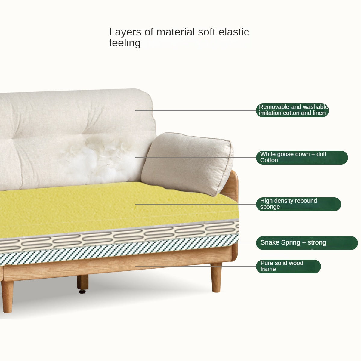 Solid Oak Wood Straight Fabric Sofa - Modern Living Room Furniture for Home & Office Comfort