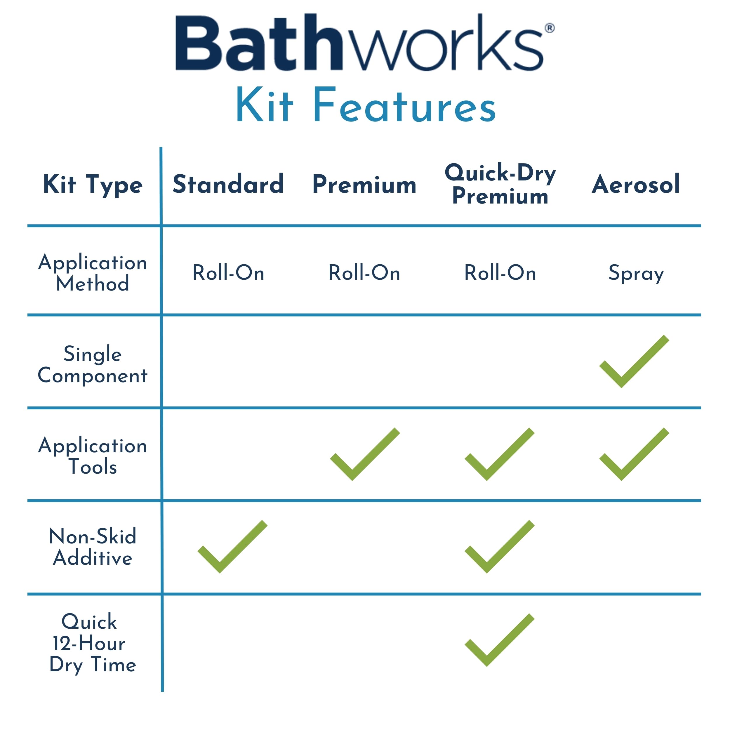 Bathworks Bathtub Refinishing Kit - Premium BONE Color Kit with White Silicone Caulk & Gun Included | DIY Bathtub Repair & Reglazing for Home Renovation