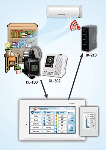 DL-302 Smart Air Quality Monitor - CO2, Temperature & Humidity Data Logger with 2.8
