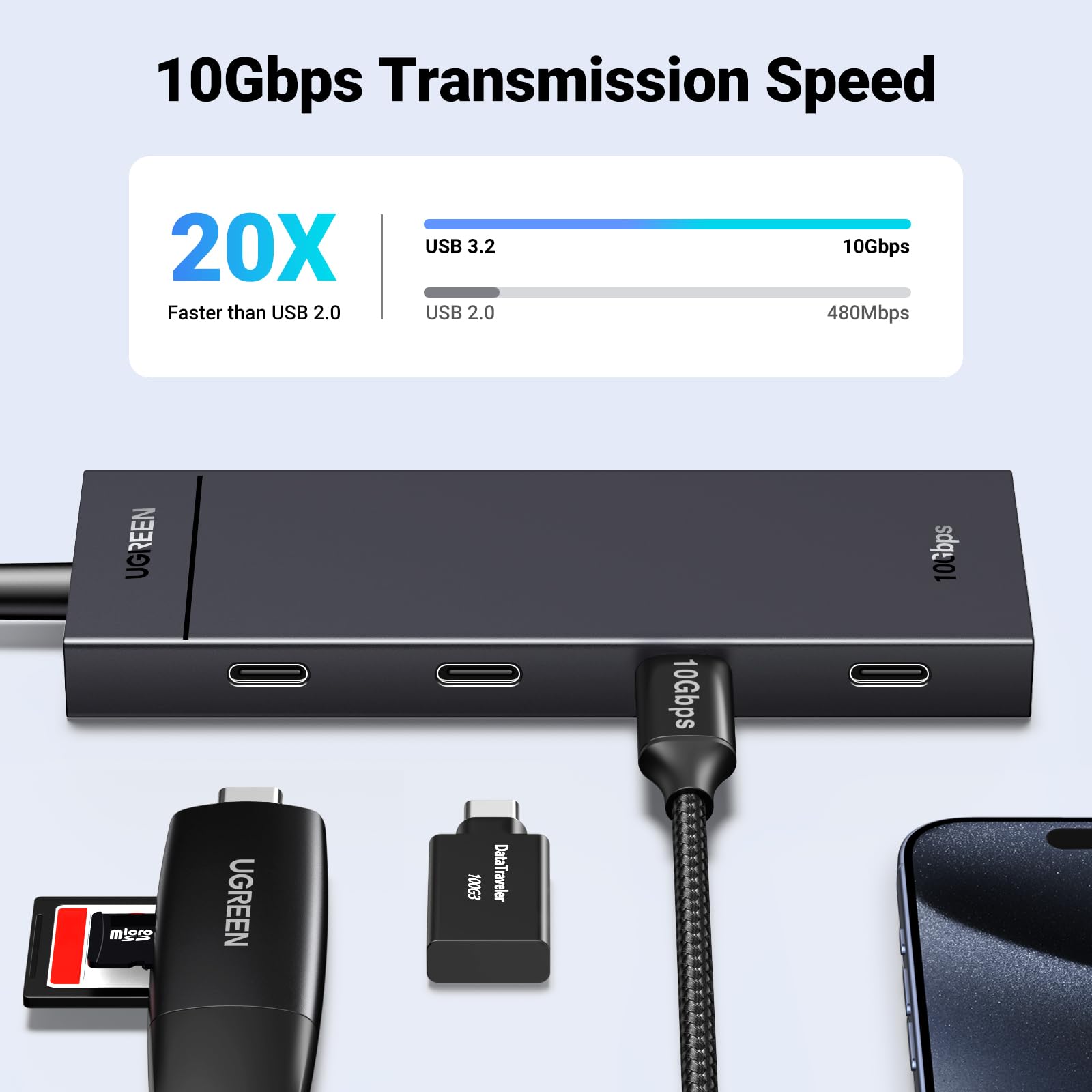 UGREEN 10Gbps USB C Hub with 4 Ports - USB C Splitter & Multiport Adapter for MacBook Pro/Air, iPad Pro/Mini 6, iPhone 15 - High-Speed USB 3.2 Gen 2 Data Transfer - Plug & Play - Perfect for Home Office, Travel & Multi-Device Charging