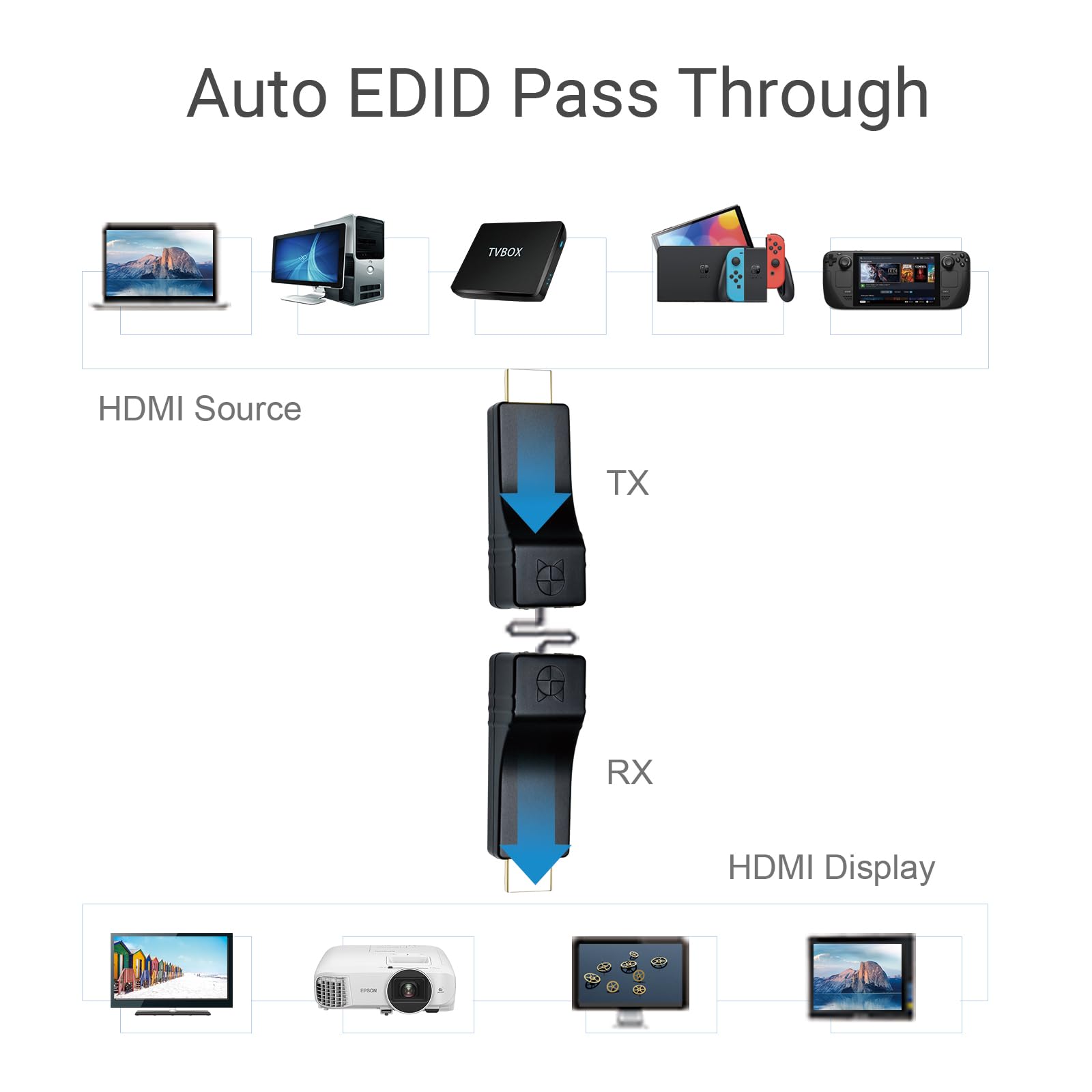 DDMALL Mini HDMI Extender 330ft/100m - 1080P@60Hz Full HD HDMI Over CAT5e/CAT6 Cable with IR Control, POC, EDID - HDMI Transmitter & Receiver (HE-20IR) for Home Theater, Conference Room & Gaming Setup