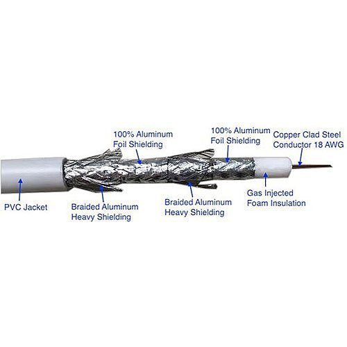 ADI PRO RN 7001501 RG6 Quad Shielded CATV Cable - 60% AL 40% AL Braid, 18/1 CCS, Non-Plenum, 500ft (152.4m) Pull Box, White - Perfect for Home Theater, Satellite TV & Security Camera Installations
