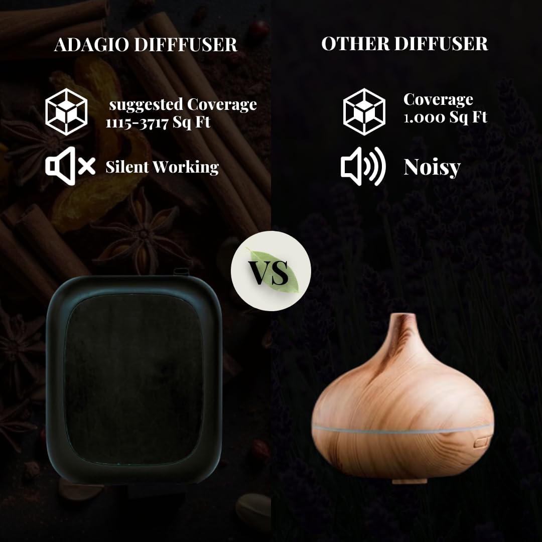 Puro Sentido by Scentrade - Battery Powered Aroma Diffuser for Home & Office, Automatic Operation, 6.8 Fl Oz Essential Oil Diffuser Covers 5300 Sq.Ft (White) - Perfect for Bedroom, Living Room, Spa, Yoga Studio & Hotel Rooms