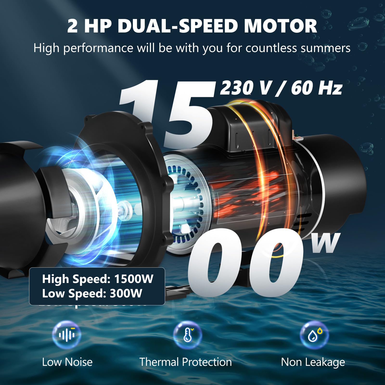 VEVOR 2.0HP Above Ground Pool Pump - 5520 GPH Max Flow, 230V 1500W Dual Speed Energy Efficient Swimming Pool Motor with Strainer Basket - ETL Certified for Safety - Perfect for Inground & Above Ground Pools, Backyard Swimming, and Water Circulation