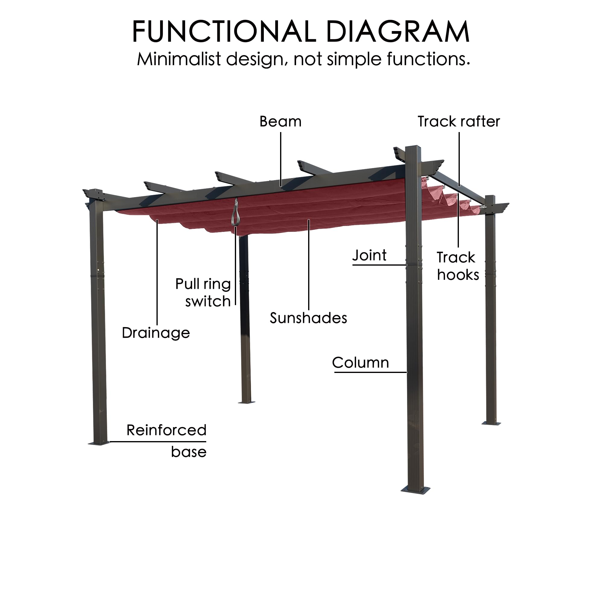 Kozyard Morgan 10' x 10' Retractable Pergola with Sun Shade Canopy - Outdoor Aluminum Patio Cover for Backyard, Deck & Garden - Modern Metal Grill Gazebo Shelter (Burgundy) - Perfect for Outdoor Dining, Lounging & Entertaining