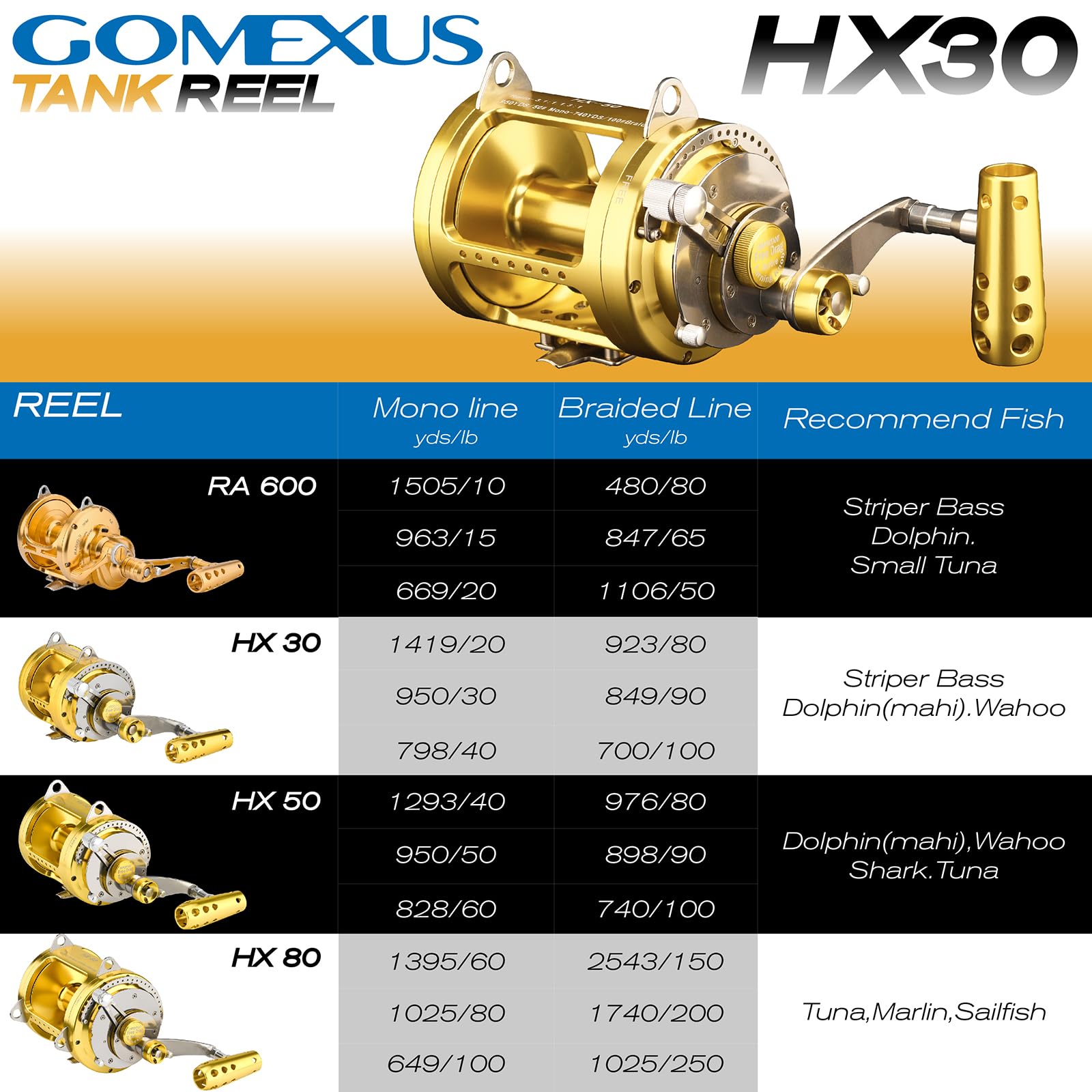 GOMEXUS Saltwater Trolling Reel - Heavy Duty Conventional Fishing Reel for Tuna, Sailfish, Swordfish | Deep Sea Fishing Gear for Offshore & Big Game Angling
