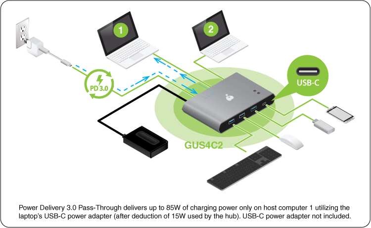 Access Pro USB C 2 Port KVM Switch for Keyboard Mouse & Peripherals - TAA Compliant - Perfect for Home Office & Multi-Device Workspace Setup