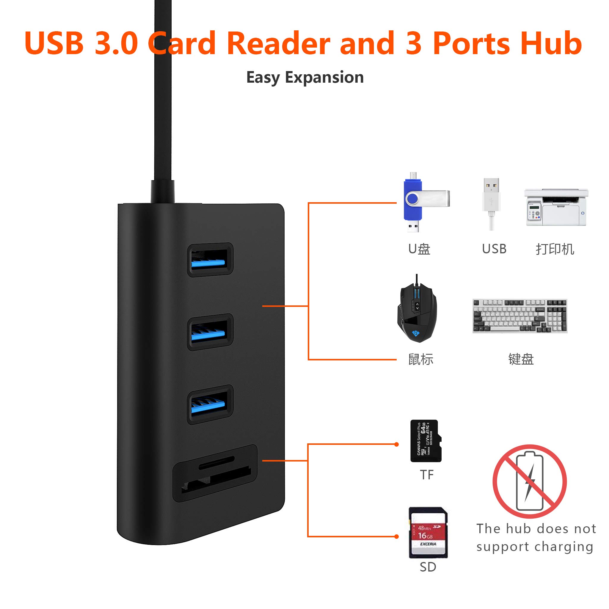 USB 3.0 Hub with 2-Slot Card Reader - 3-Port Aluminum USB Splitter for MacBook Pro/Air, iMac, PC & Laptop - High-Speed Data Transfer & Charging (Black) | Perfect for Home Office, Gaming Setup & Travel Accessories