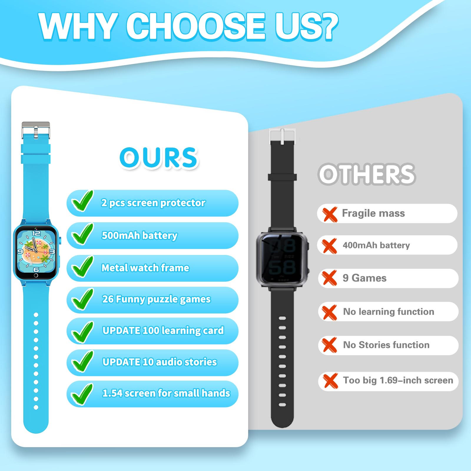 Vakzovy Kids Smart Watch for Boys & Girls Ages 5-12 - HD Touchscreen, 26 Games, Video Camera, Music Player, Pedometer, Audio Stories & Learning Cards - Perfect Educational Toy & Birthday Gift for Kids - Ideal for School, Playtime & Outdoor Activities