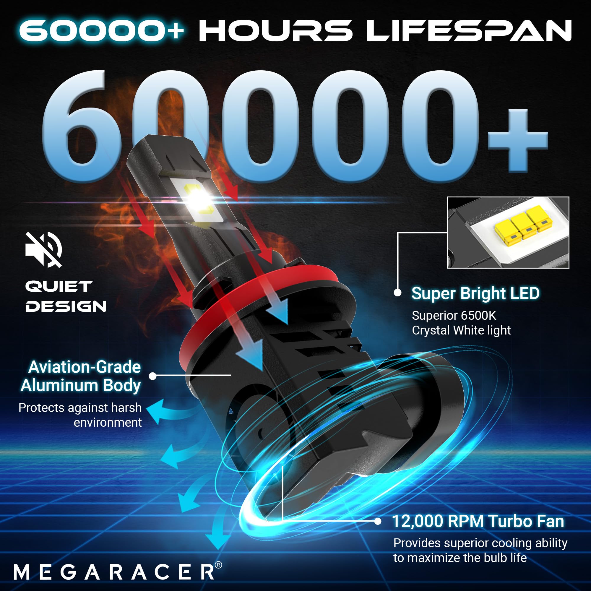 Mega Racer H11 H8 H9 LED Fog Light Bulbs - 700% Brighter 6500K Crystal White - Plug and Play Car Fog Lights for Enhanced Visibility in Rain & Snow - Pack of 2