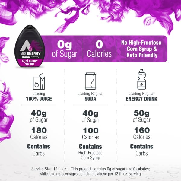 Mio Sugar Free Liquid Water Enhancer - 1.62 fl oz (3 Pack) | Berry Energize Flavor with Caffeine & Vitamins | Hydration Boost for Workouts, Office & Travel | Electrolyte Drink Mix Alternative | Ships in Aromatik™ Protective Packaging