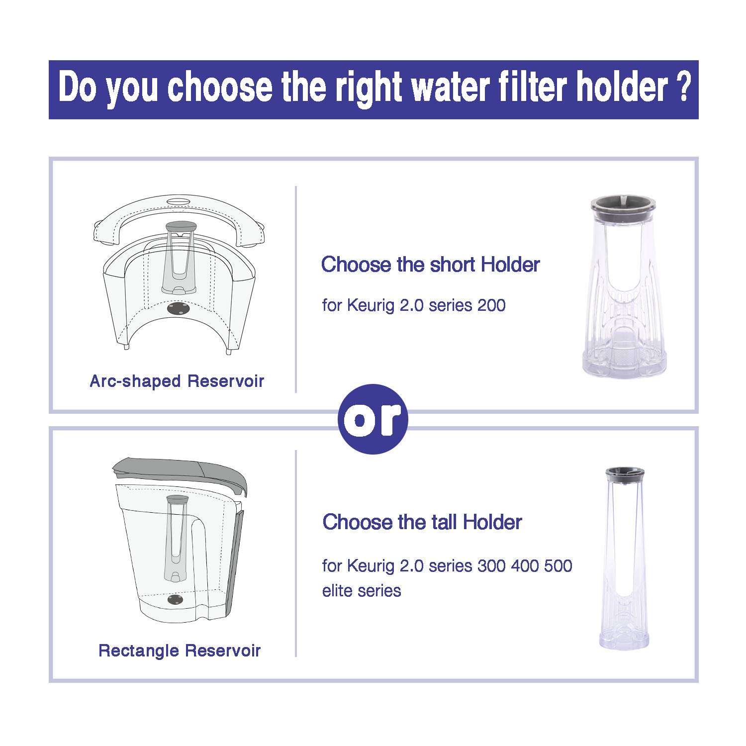 Keurig 2.0 Water Filter Replacement Kit - 2 Charcoal Filters & 1 Reusable K Cup - Tall Handle Design (8.15inch) - Perfect for Coffee Makers & Home Brewing
