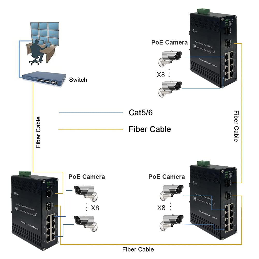 Industrial 8 Port Gigabit Ethernet POE+ Switch | DIN Rail Mount | Unmanaged 10/100/1000Mbps | 2 SFP Slots | Rugged Network Solution for Factory Automation & IP Surveillance Systems