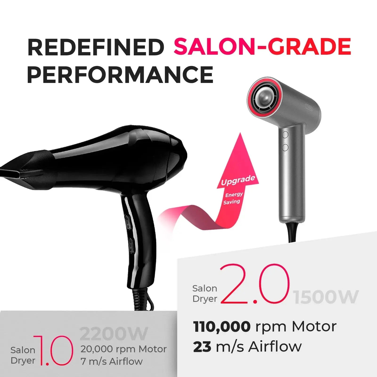TYMO AIRHYPE LITE 3 Nozzles Professional Hair Dryer - Lightweight & Fast Drying for Salon-Quality Styling at Home | Perfect for Travel, Daily Use & Salon Professionals