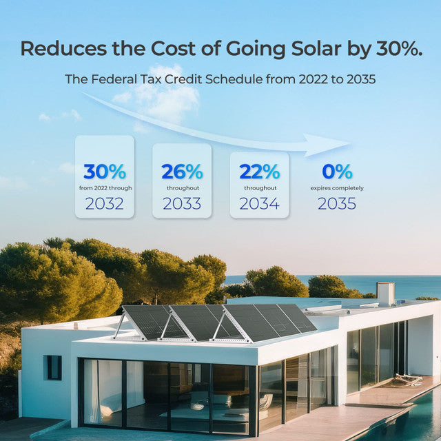 Renogy 450 Watt Bifacial Monocrystalline Solar Panels - High Efficiency Solar Panel Kit for Home, RV, Boat & Off-Grid Power - Perfect for Residential, Camping & Emergency Backup Use