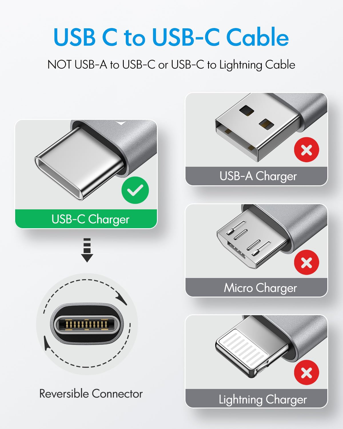 60W Fast Charging USB C to USB C Cable [0.3M, 2-Pack] - Compatible with iPhone 15/16 Plus, MacBook, iPad Air/Pro, Galaxy S/A Series, Android Auto, PS5/Xbox Controller & Power Banks - Perfect for Car Charging & Gaming Accessories