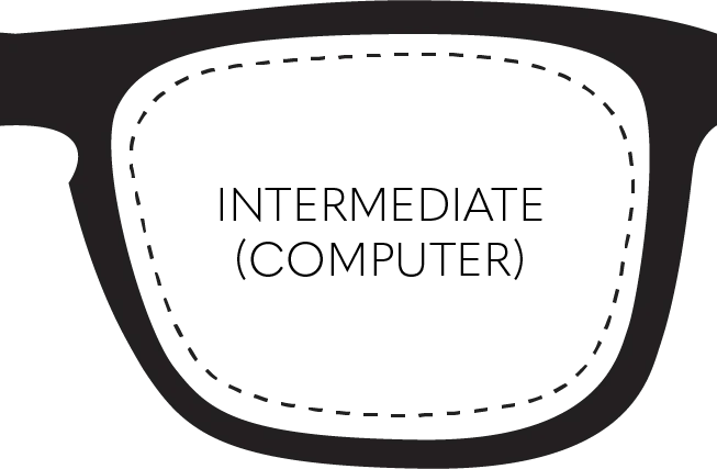 Single Vision Lenses - Clear & Durable Optical Lenses for Glasses - Perfect for Reading, Driving & Daily Use