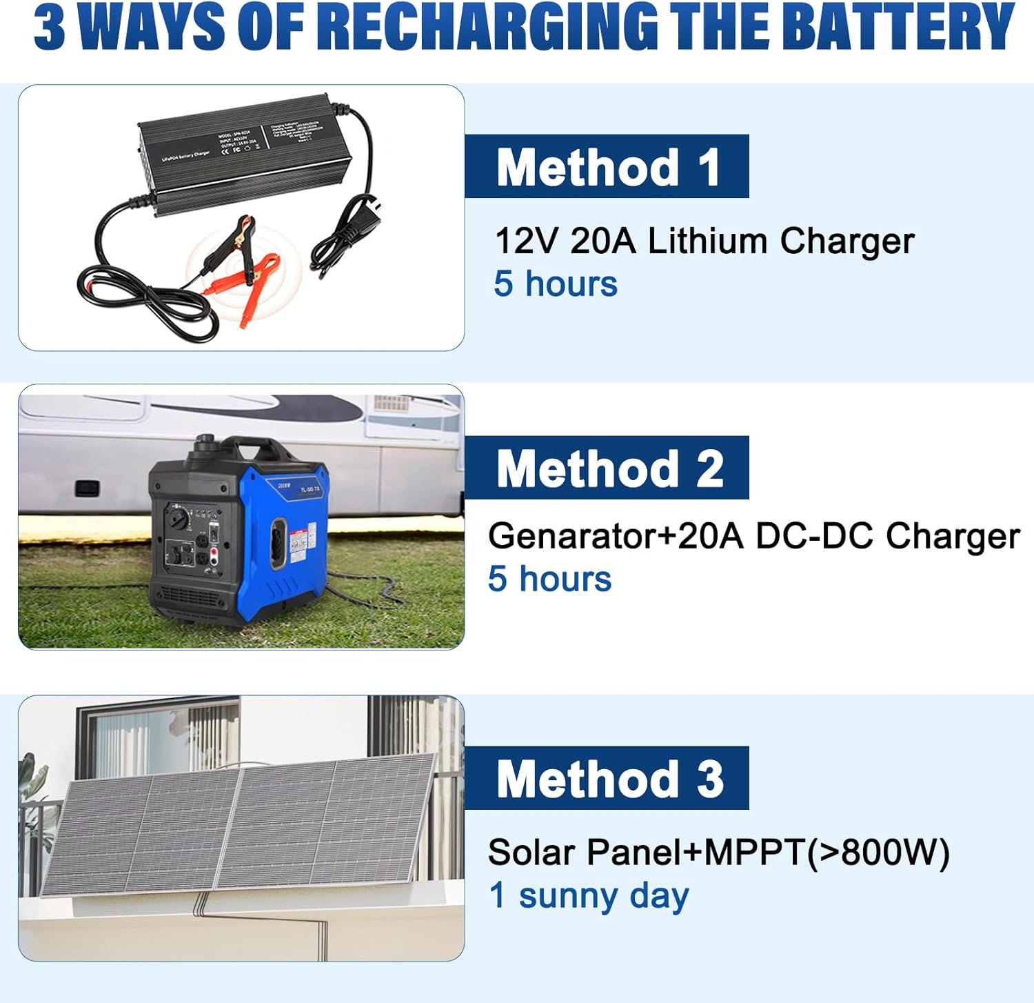 WEIZE 12V 100Ah LiFePO4 Lithium Battery with Bluetooth - Group 31 Deep Cycle Battery for RVs, Boats, Solar Systems & Off-Grid Power Storage