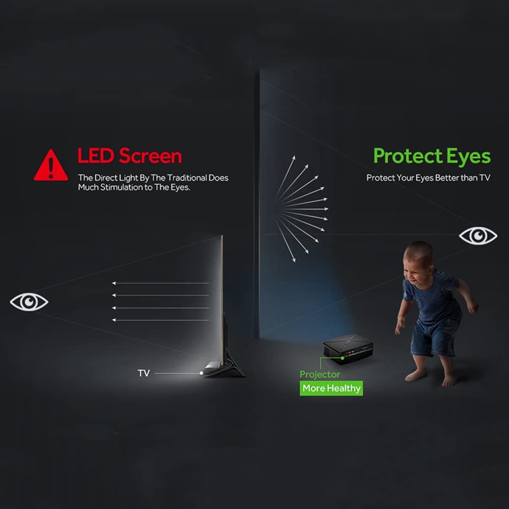 Android WiFi BT Projector - 85