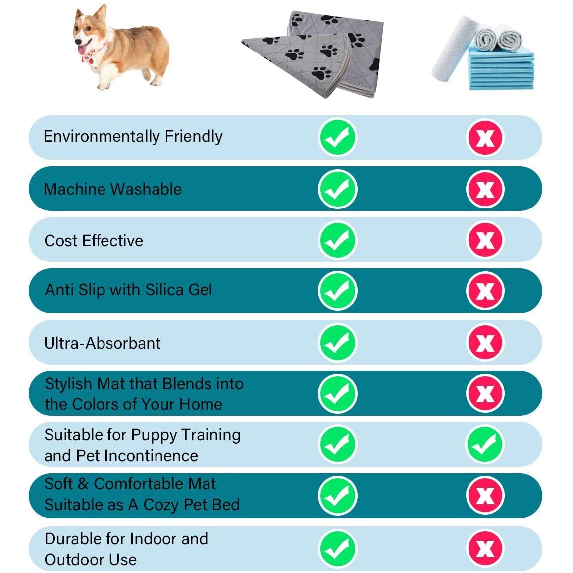 SPXTEX Washable Dog Crate Pads - Non-Slip Waterproof Puppy Training Pee Pads for Small Dogs, 27