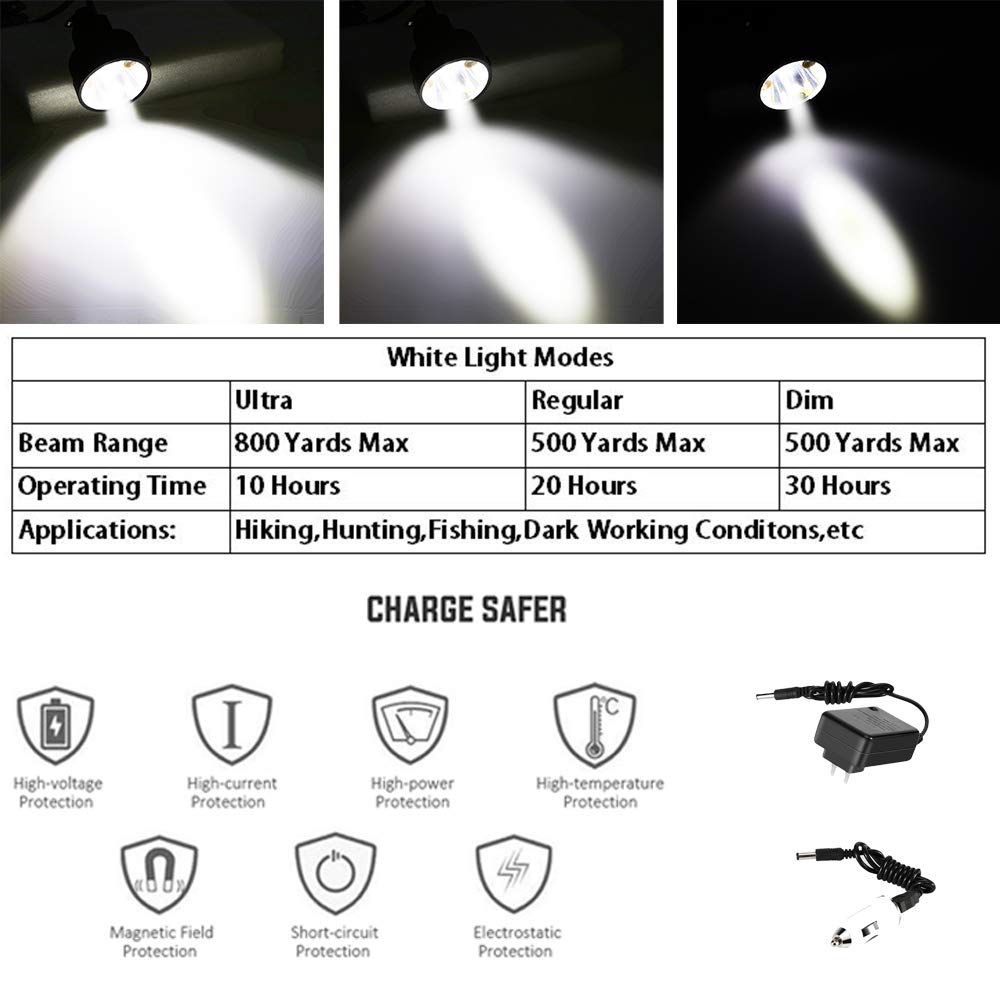 Rechargeable Waterproof Coon Hunting Headlamp - 6 Lighting Modes with Powerful Red, White, Green & Amber LEDs for Coyote, Hog & Predator Hunting | Includes Adjustable Black Hunting Hat | Ideal for Night Hunting, Tracking & Outdoor Adventures